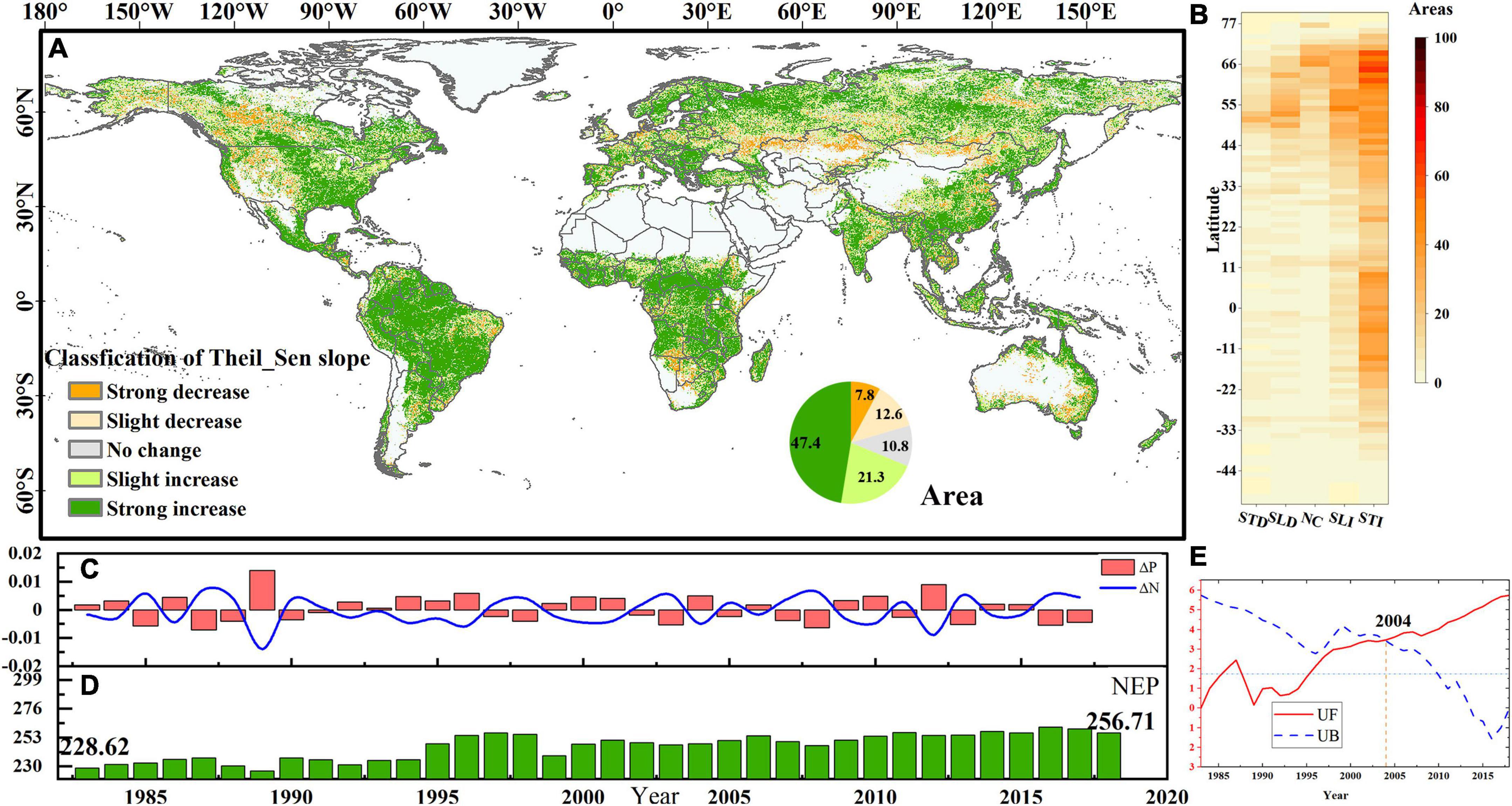 Frontiers | Climate change enhanced the positive contribution of 